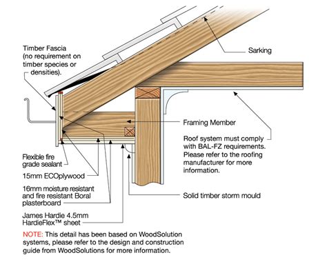 bunnings eave sheets|Installing Eave sheets .
